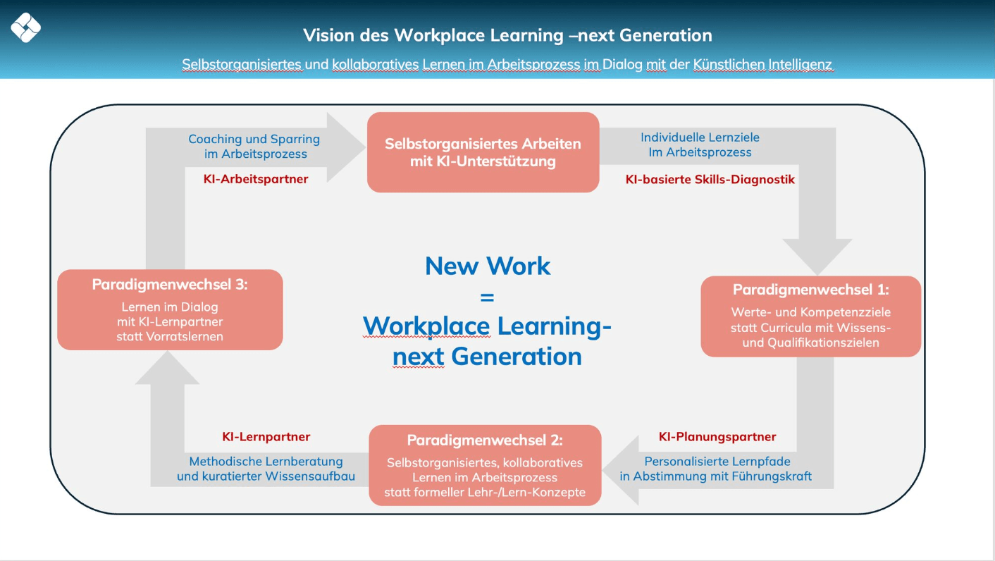 L'apprentissage en entreprise face à un changement de paradigme