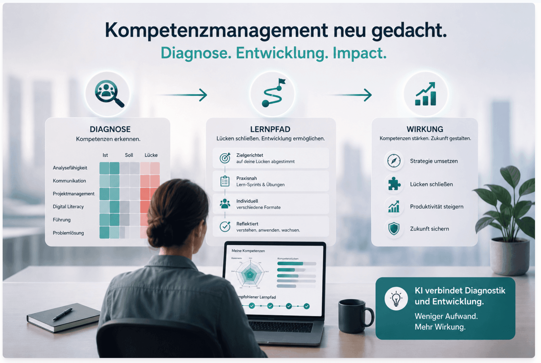 Kompetenzmanagement funktioniert. Aber nur, wenn man es neu denkt.